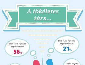 Milyen a tökéletes társ? - ELITTÁRS felmérés