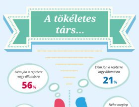 Milyen a tökéletes társ? - ELITTÁRS felmérés