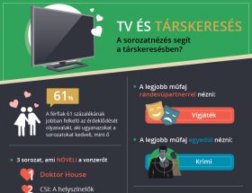 ELITTÁRS infografika - TV és társkeresés