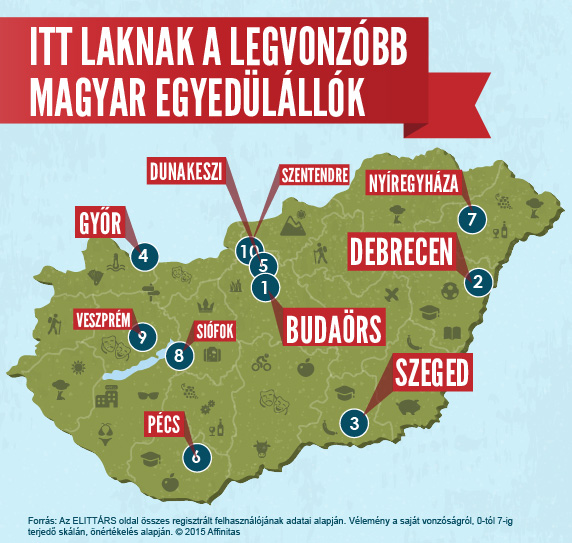 Legvonzóbb egyedülállók Magyarország térképe