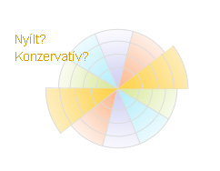 ELITTÁRS személyiségteszt