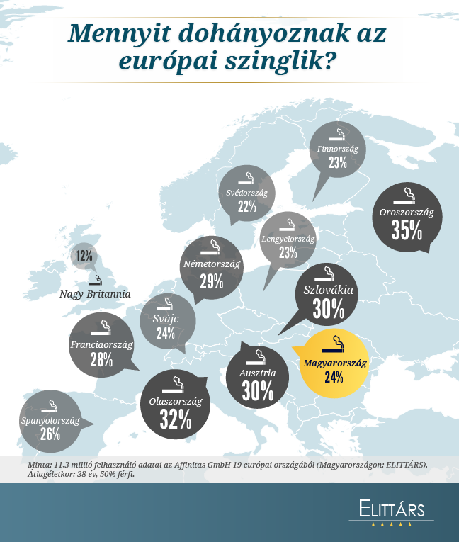 dohányzás térkép európa