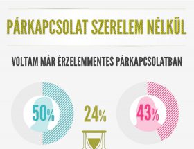 Párkapcsolat szerelem nélkül infografika