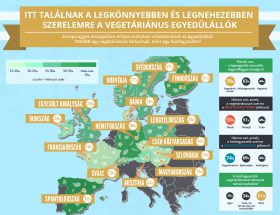 Vegetariánus világnap - infografika - ELITTÁRS